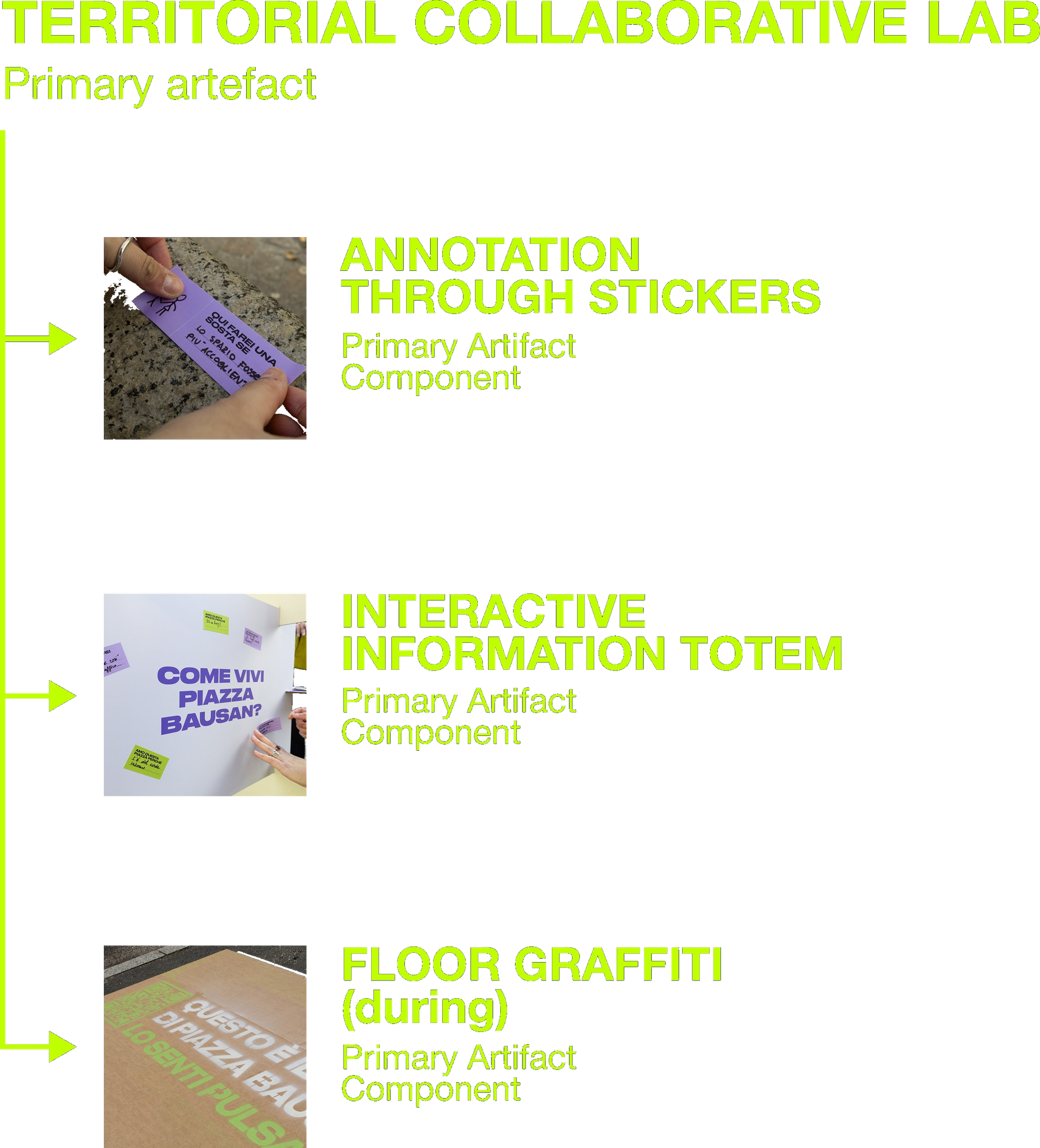 Territorial collaborative lab — primary artefact: annotation through stickers, interactive information totem, floor graffiti