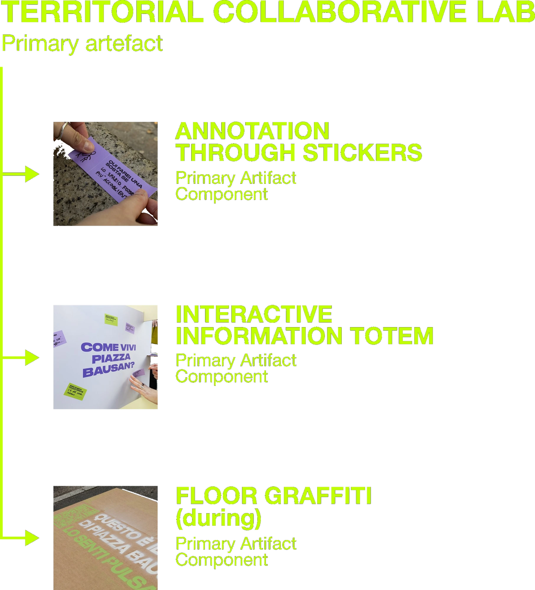 Territorial collaborative lab — primary artefact: annotation through stickers, interactive information totem, floor graffiti