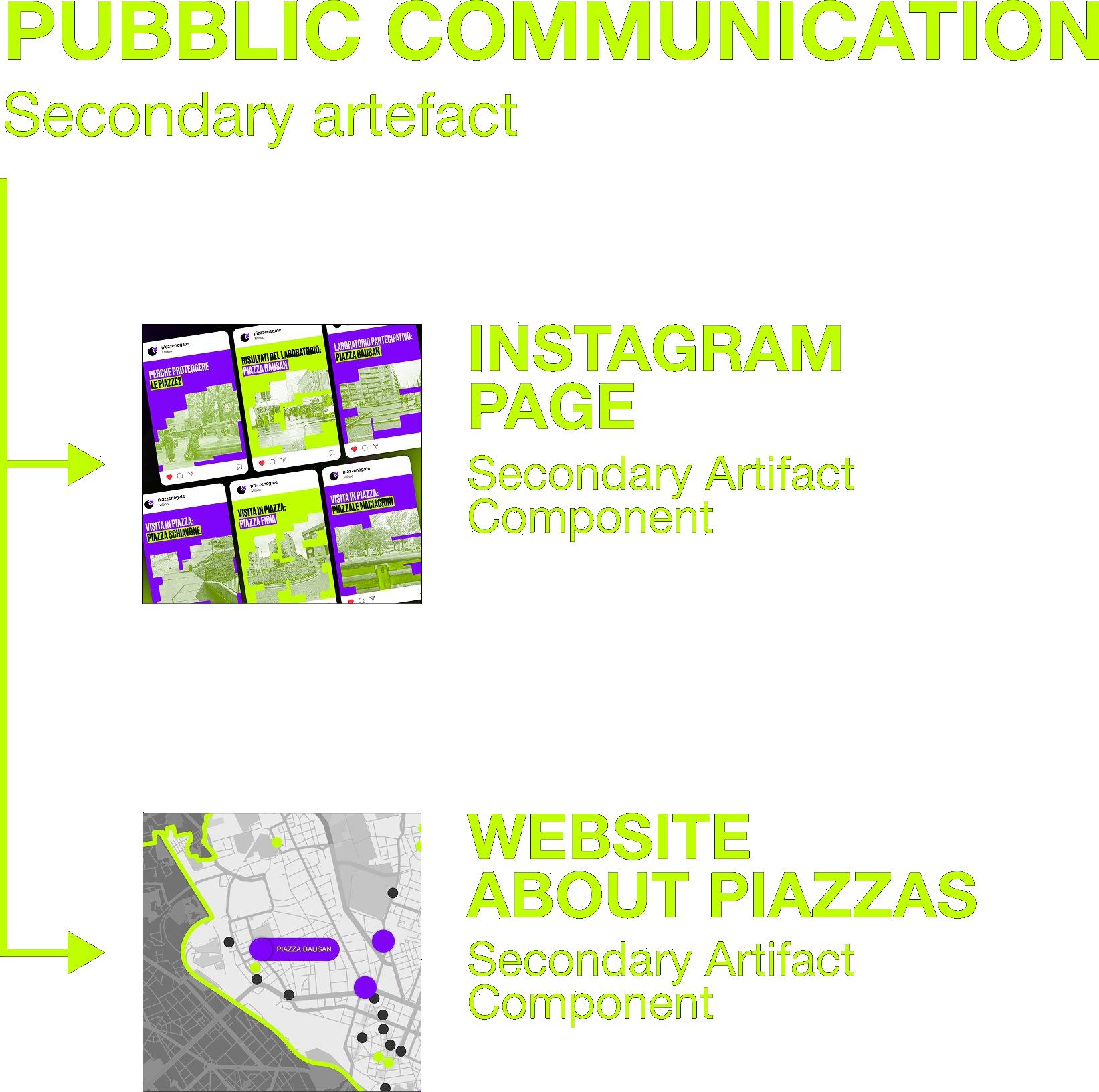 Pubblic communication — secondary artefact: Instagram page, website about piazzas