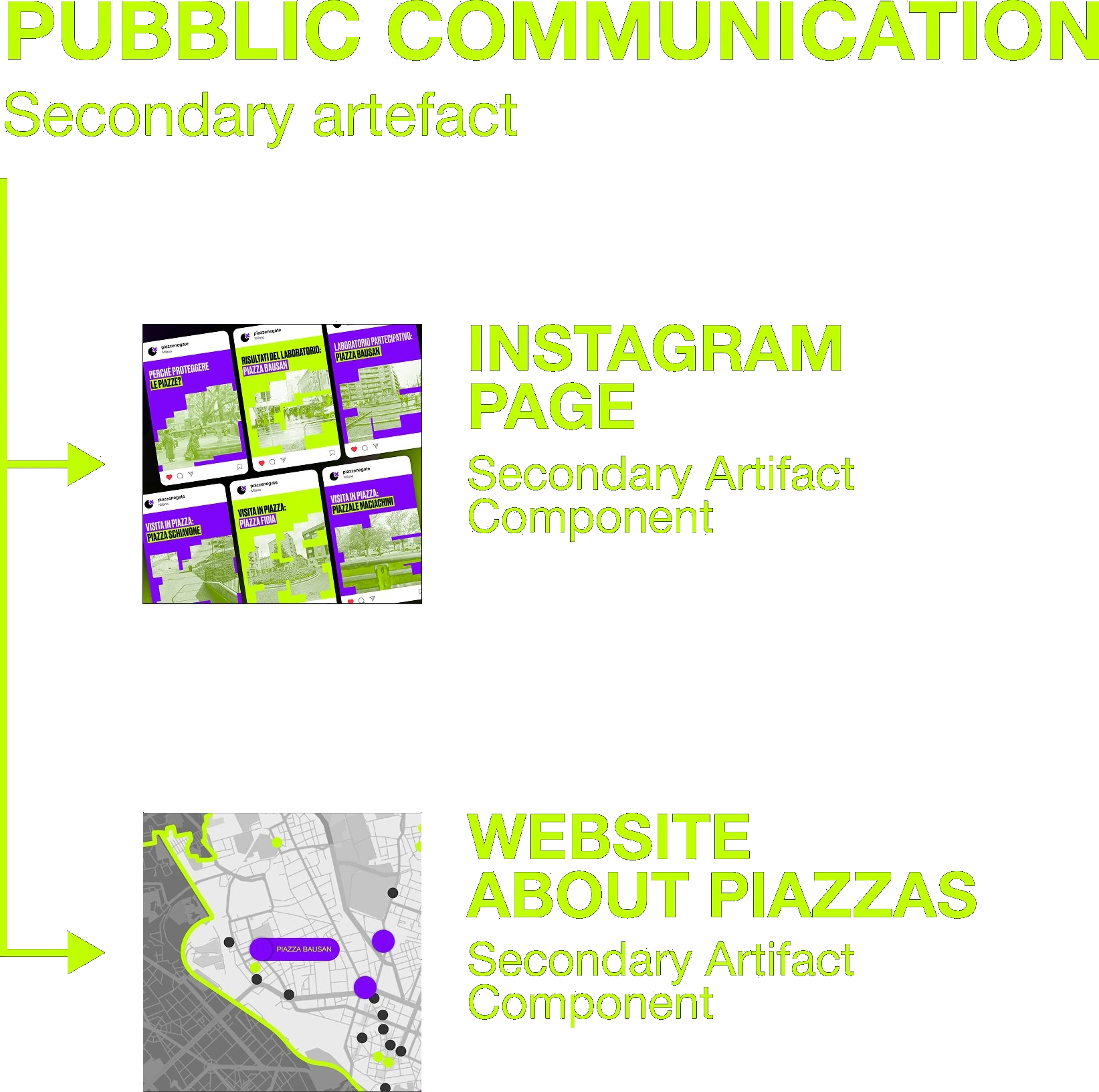 Pubblic communication — secondary artefact: Instagram page, website about piazzas