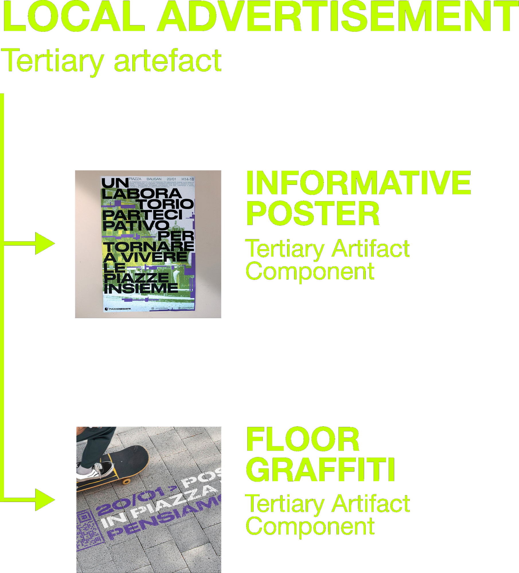 Local advertisement — tertiary artefact: informative poster, floor graffiti